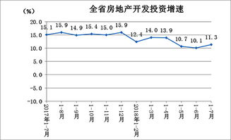 1 7月湖南商品房销售面积4474.18万方 同比增8.9