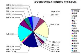 创新营销模式 传统led企业应渠道革新