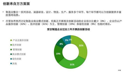 制造企业如何提升创新的影响力和持久力 这份调研报告告诉你